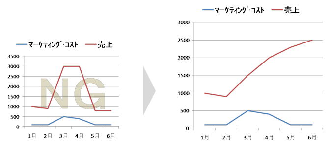 marketing-graph