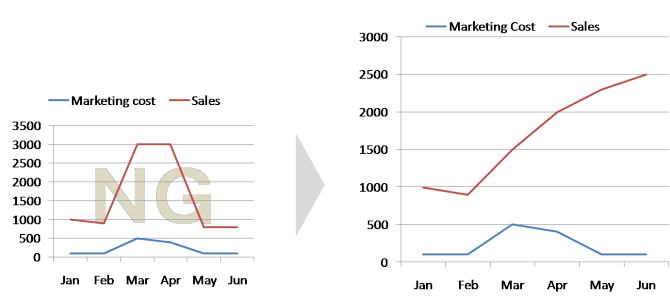 marketing-graph